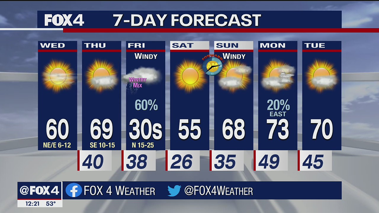 March 9th Midday Forecast
