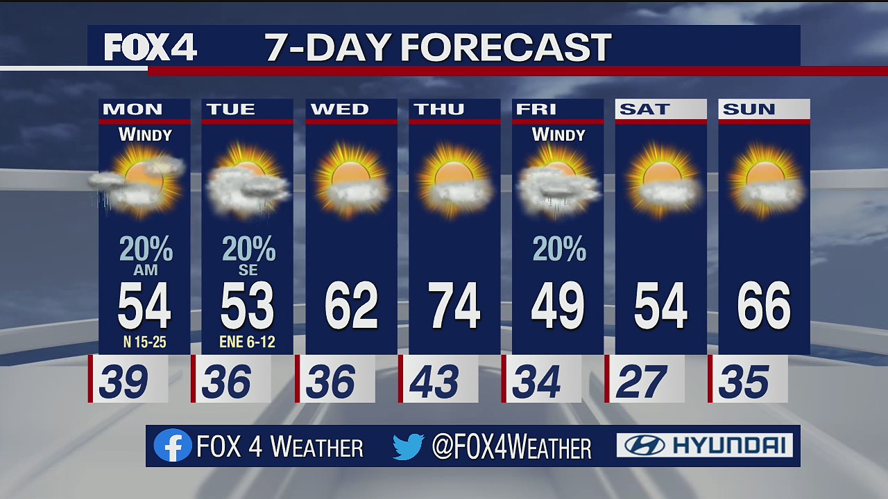 March 6th Overnight Forecast