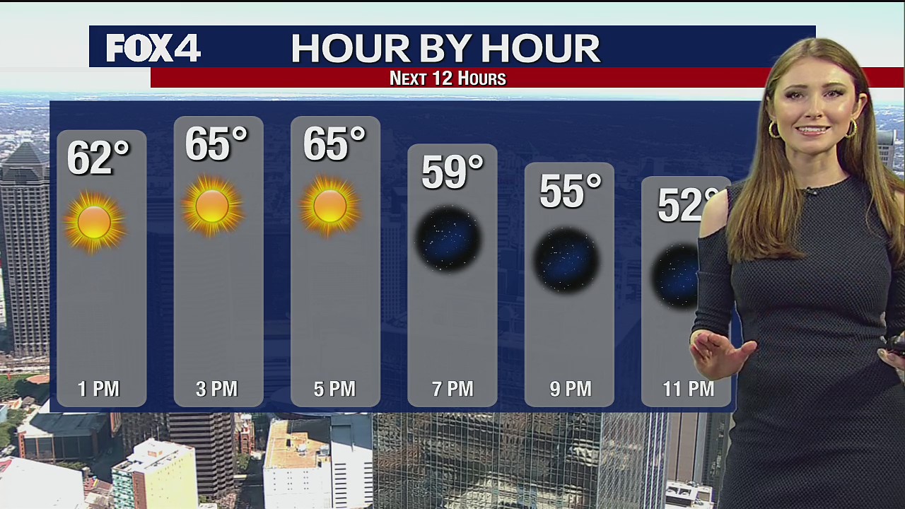 March 10th Midday Forecast