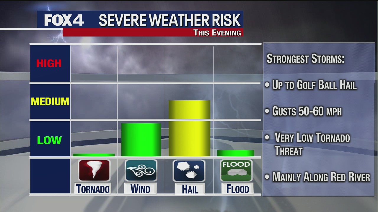 March. 17 evening forecast