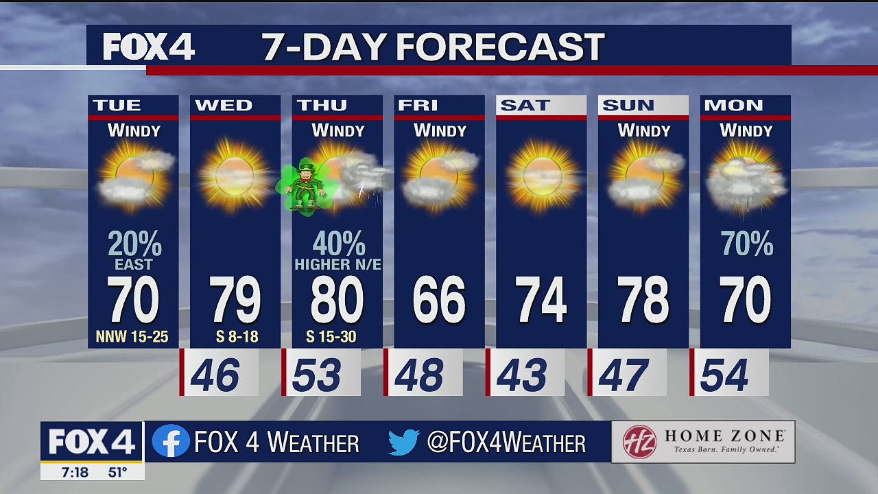 March 15 morning forecast