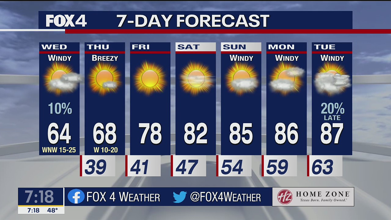 March 23 morning forecast