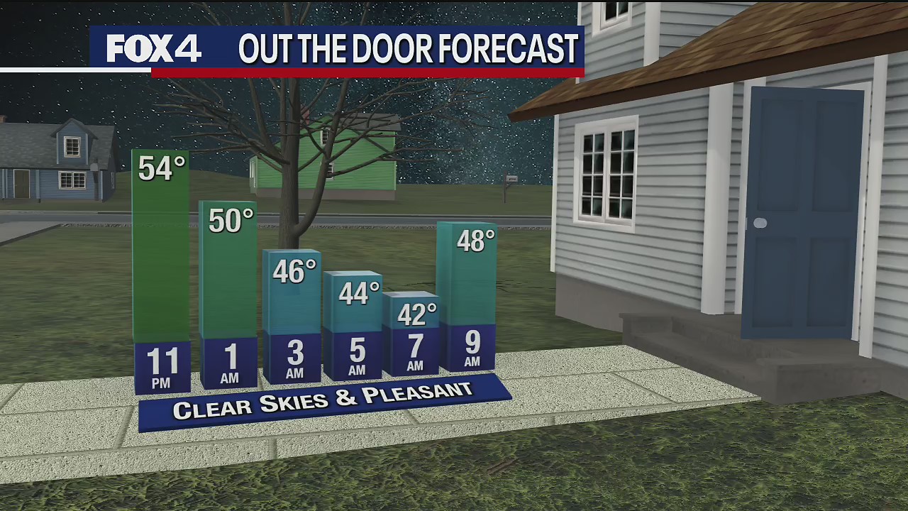 March 24 overnight forecast