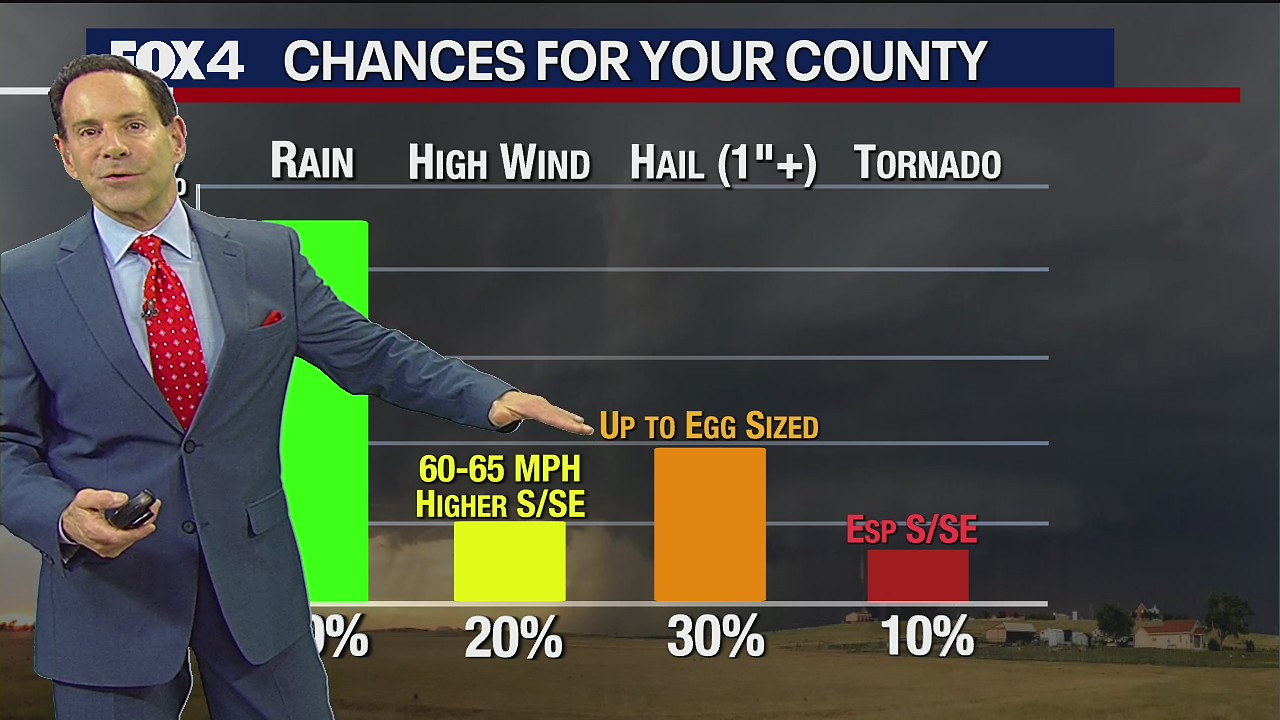 DFW Forecast: Severe storms possible Monday night