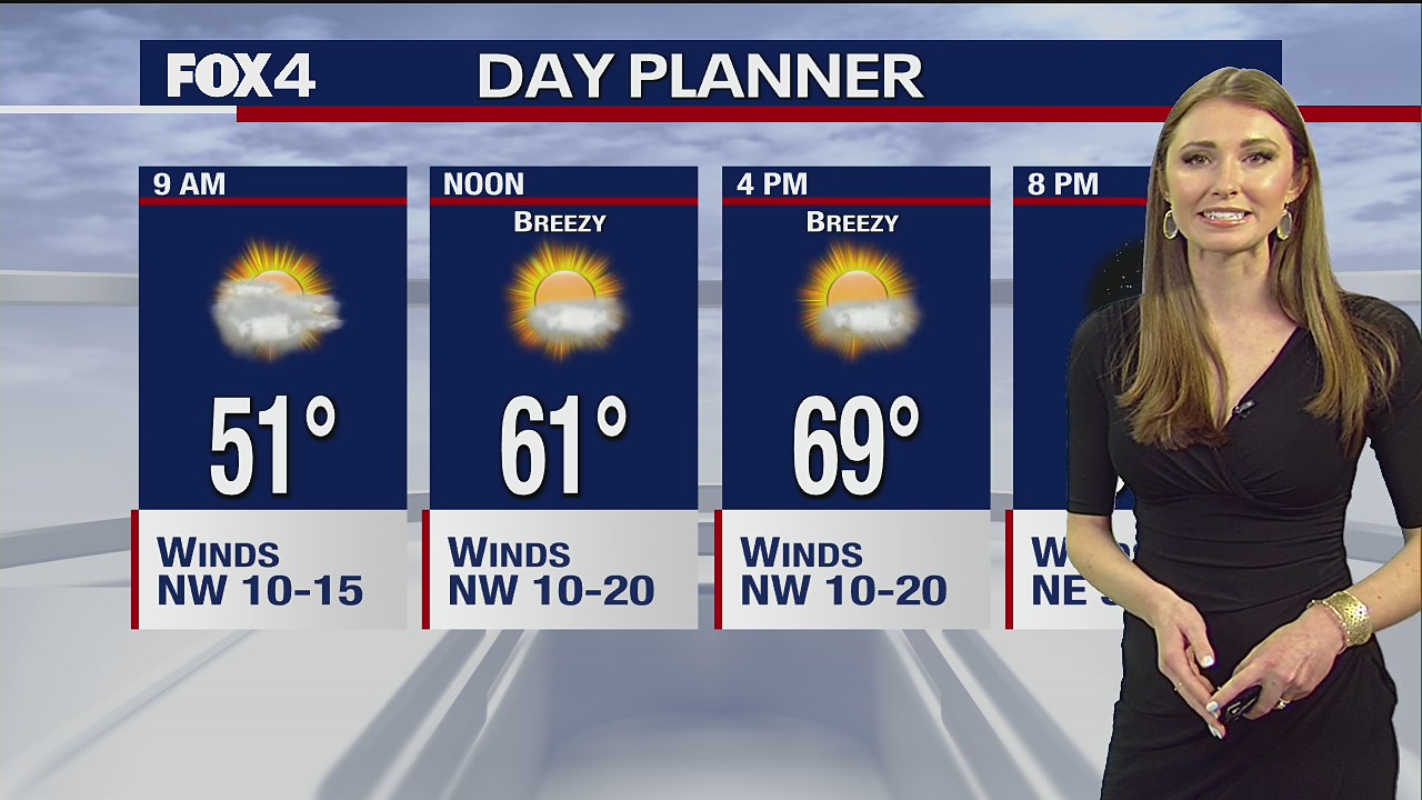 March 31st Morning Forecast