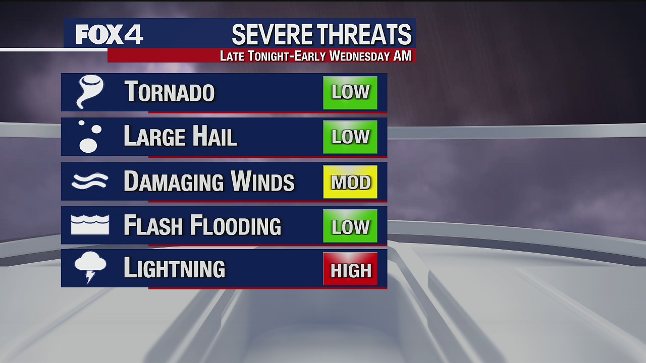 March 29 morning forecast