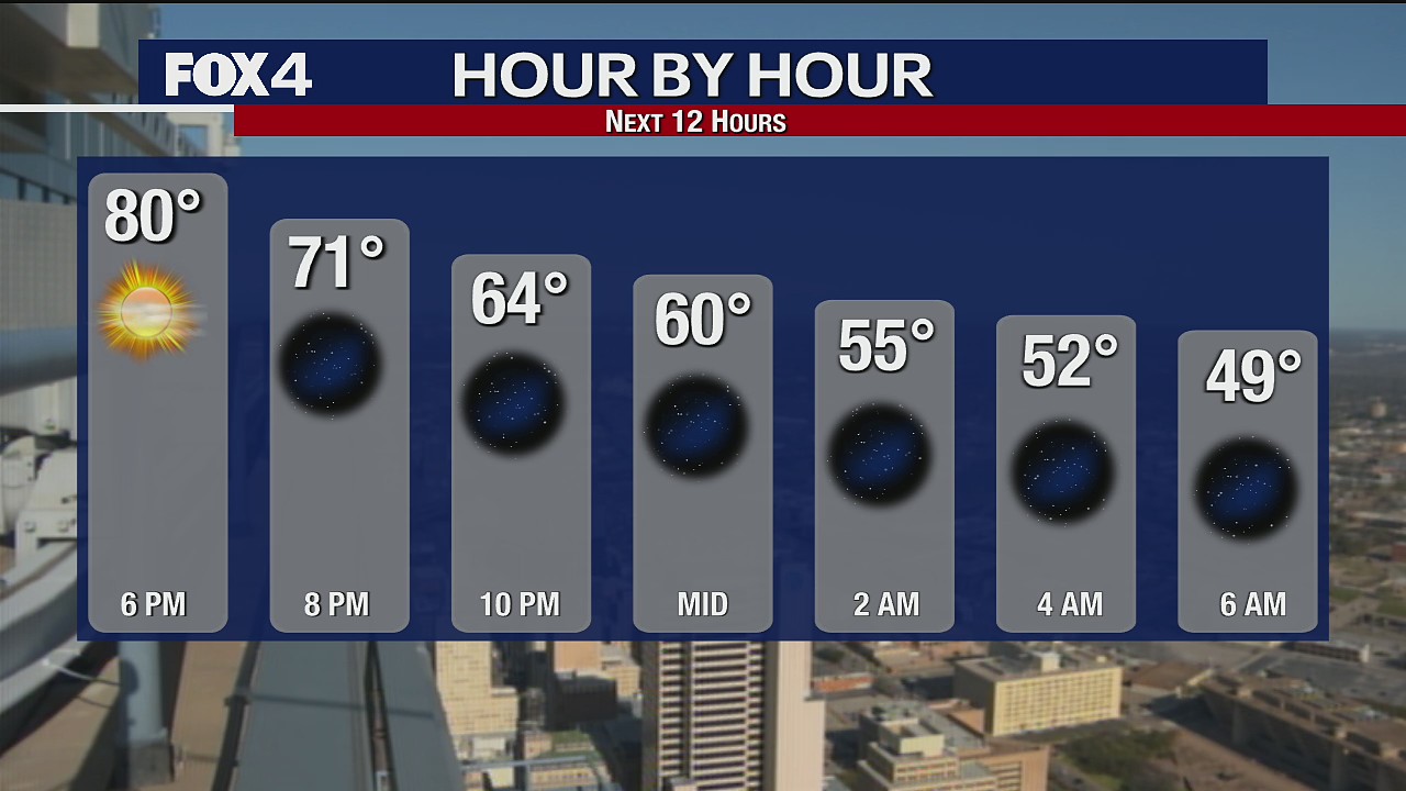 March 25th Evening Forecast