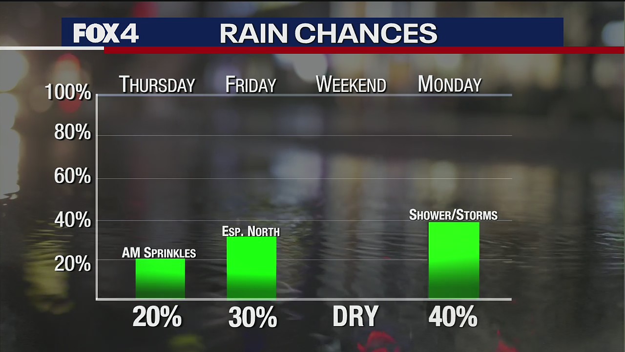 March 30th Evening Forecast