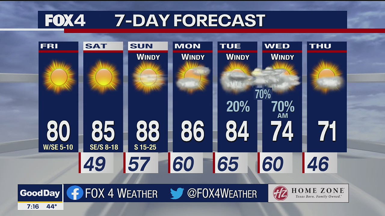 March 25 morning forecast