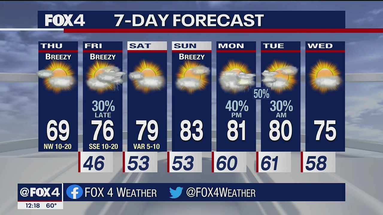 March 31st Midday Forecast