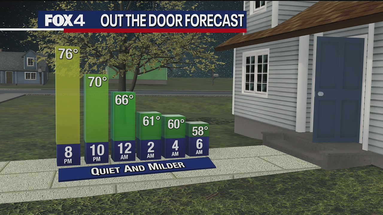 March 26th Weather Forecast