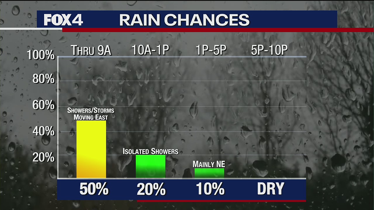 DFW Weather: March 30 morning forecast