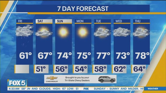 NYC weather forecast