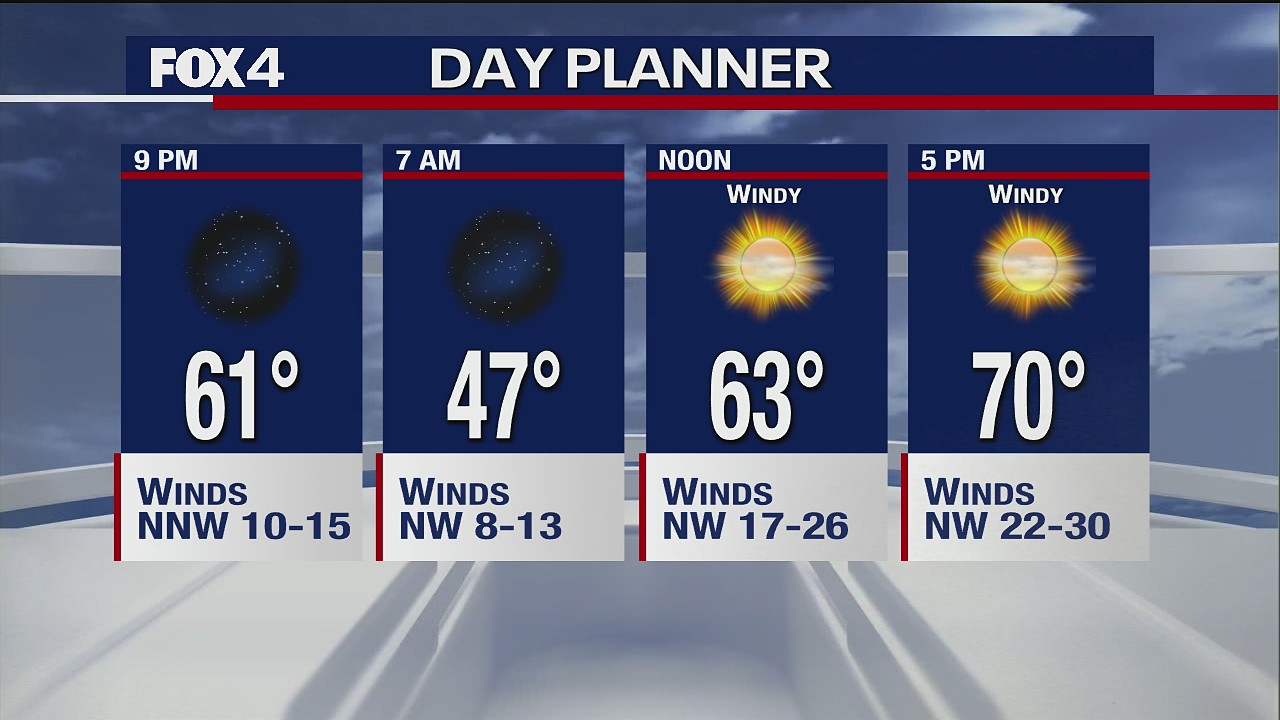 April 6th Evening Forecast