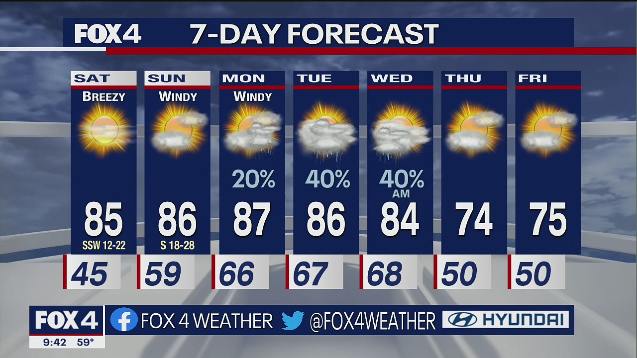 April 8 overnight forecast