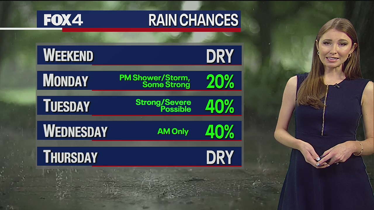 April 9th Weather Forecast