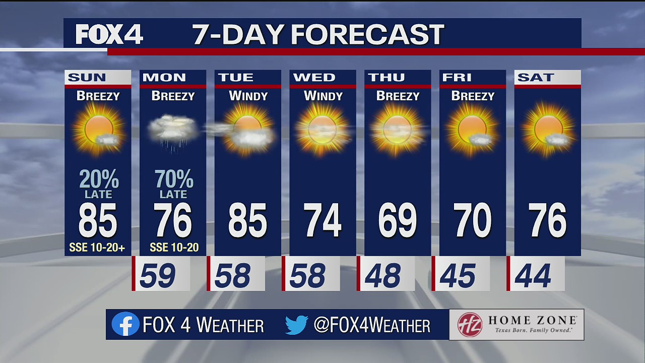 April 3rd Weather Forecast