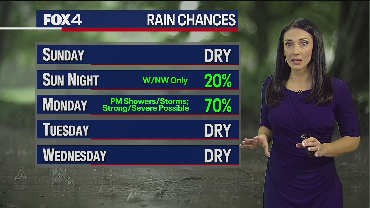 April 2nd Weather Forecast