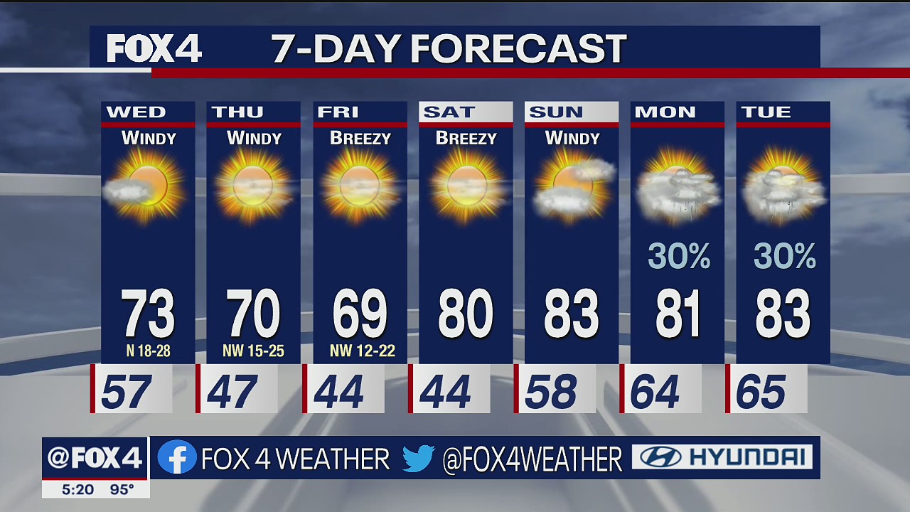 April 5 evening forecast