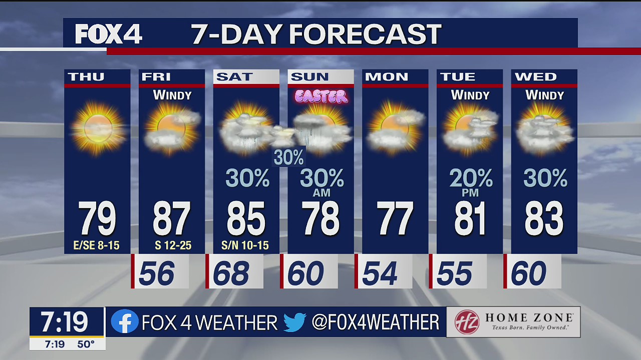 April 14 morning forecast