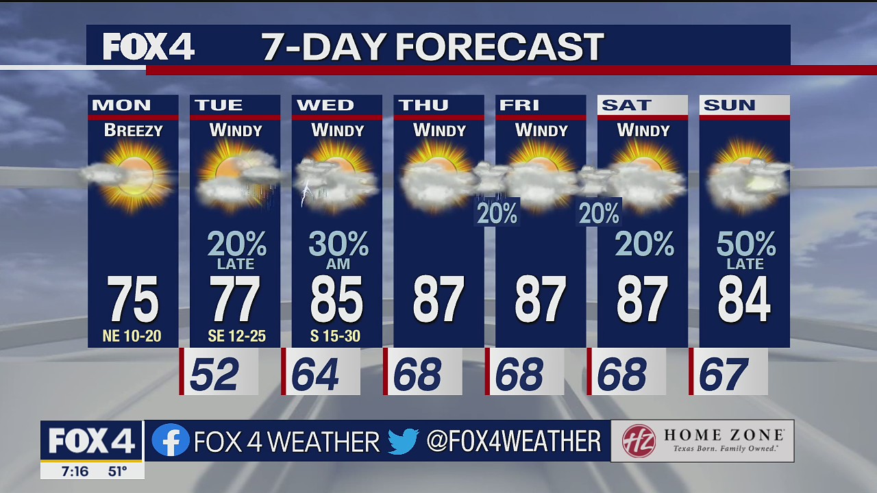 April 18 morning forecast