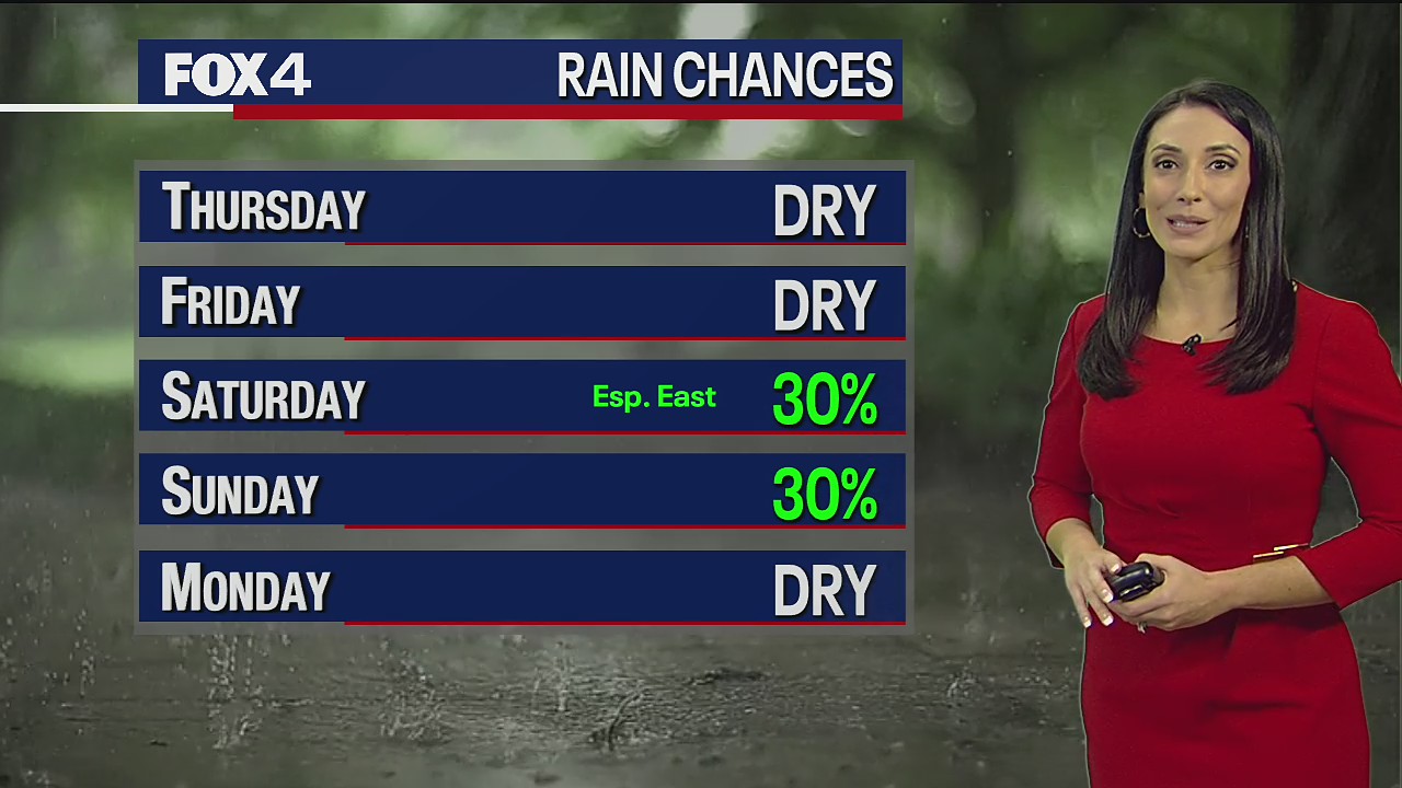 April 13th Evening Forecast