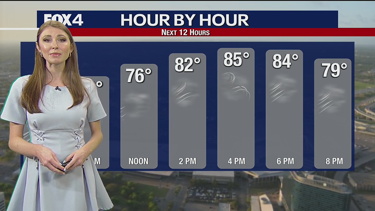 April 10th Morning Forecast