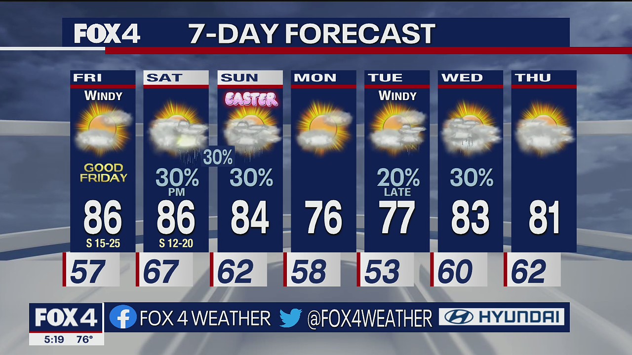 April 14th Evening Forecast
