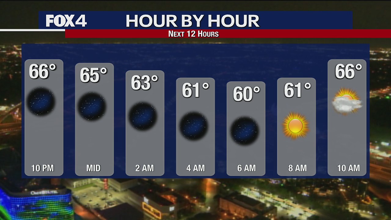 April 14 overnight forecast