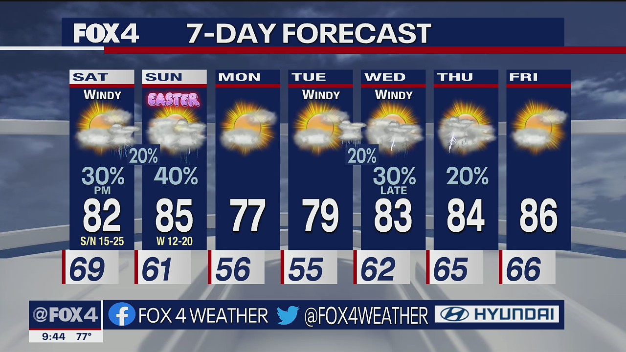 April 15 overnight forecast