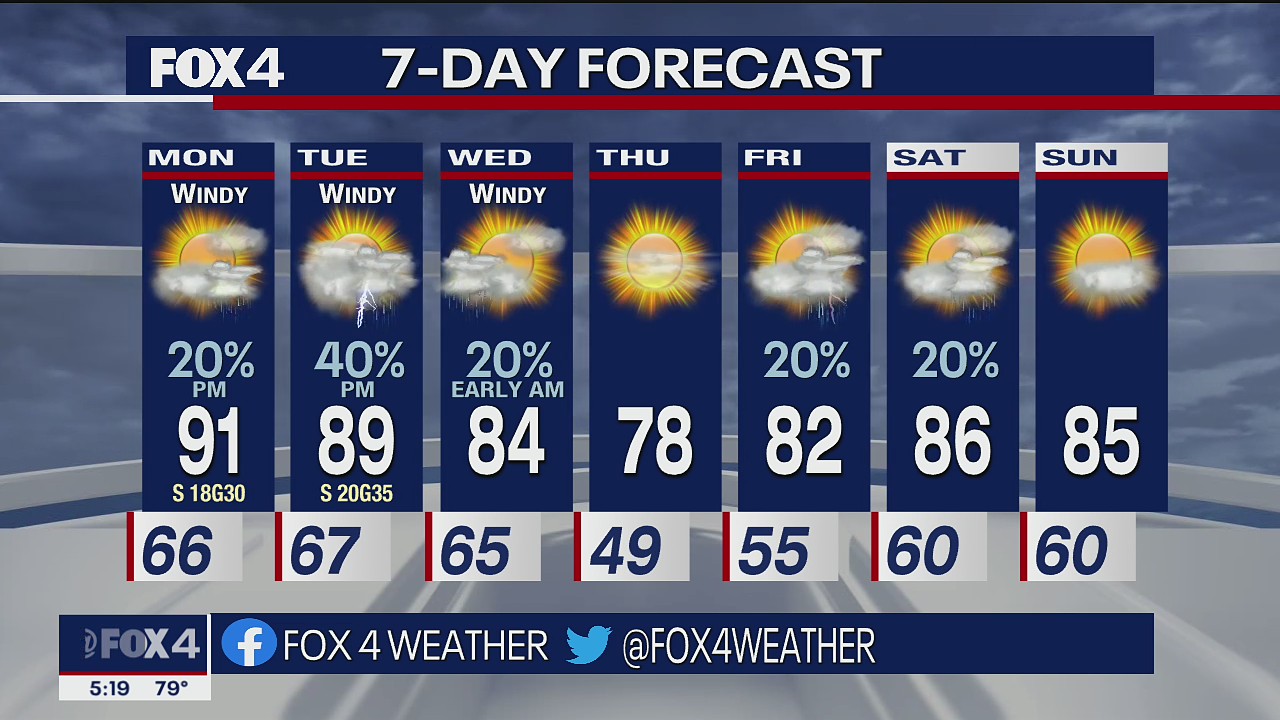 April 10th Evening Forecast