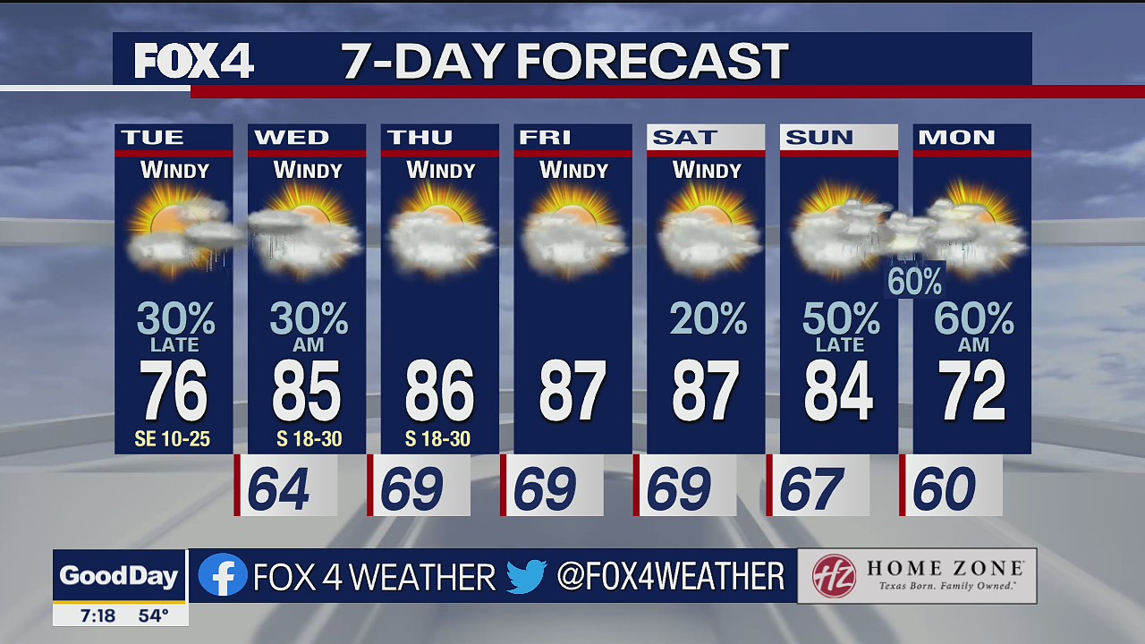 April 19 morning forecast