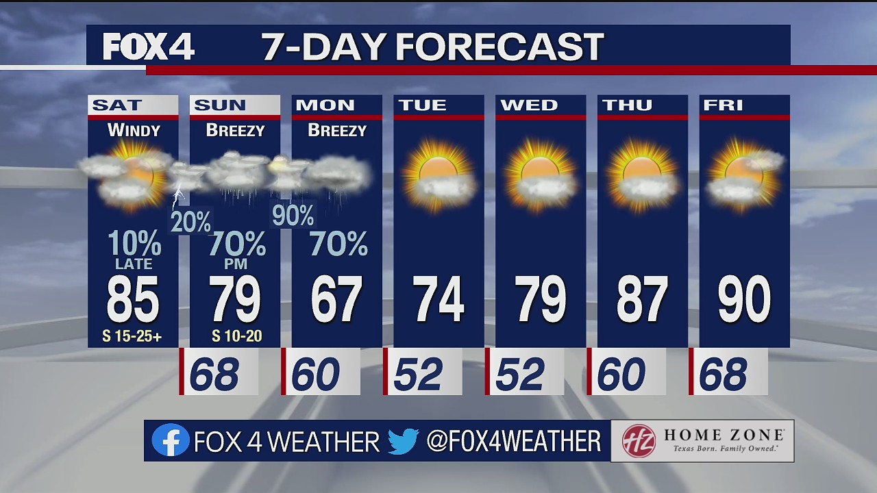 April 23rd Midday Forecast