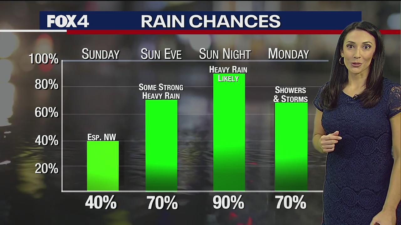 April 23rd Evening Forecast