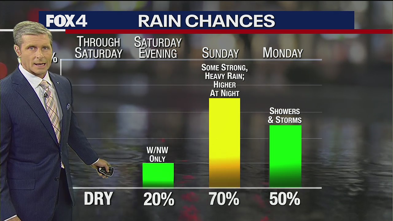 April 21st Evening Forecast