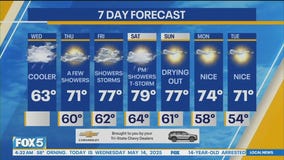 NYC weather forecast