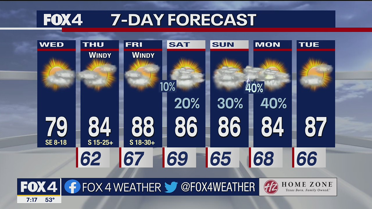 April 27 morning forecast