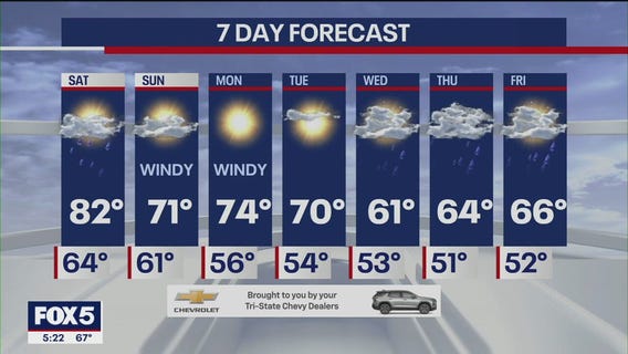 NYC weather forecast