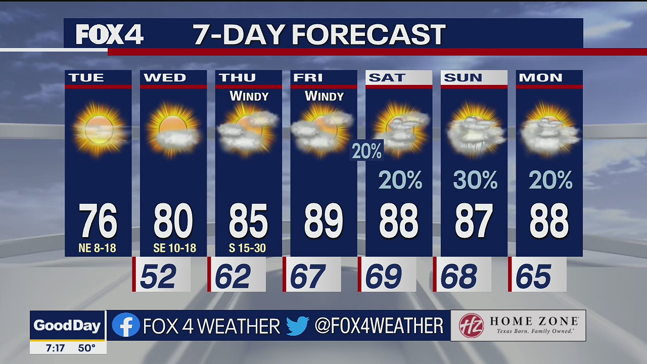 April 26 morning forecast