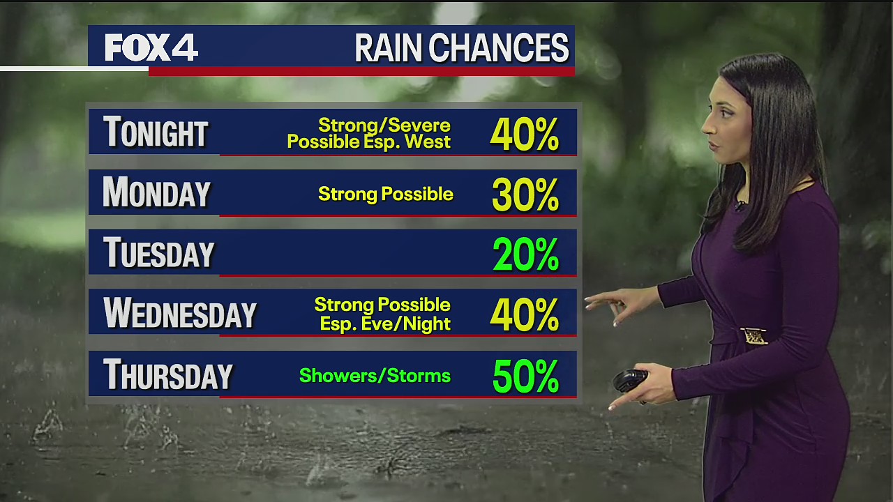 May 1st Evening Forecast