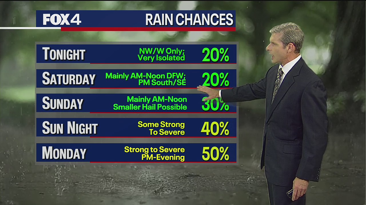 April 29th Evening Forecast