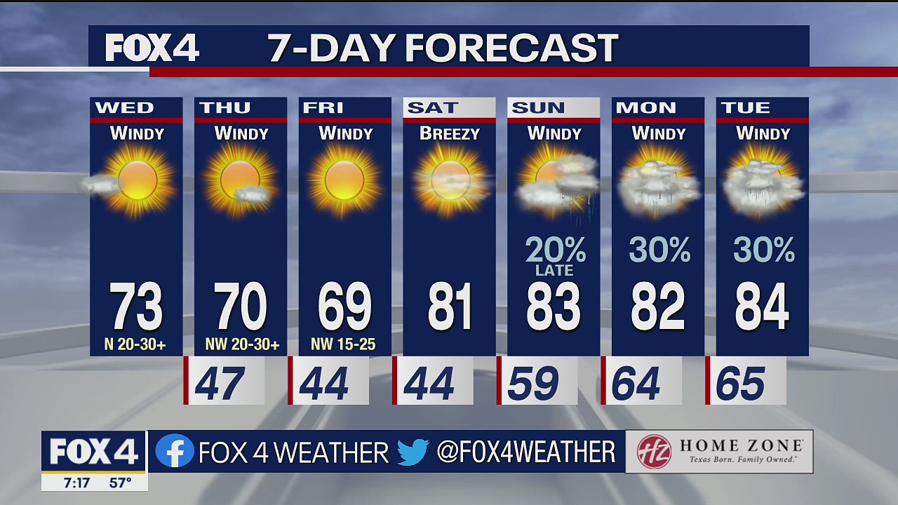 April 6 morning forecast