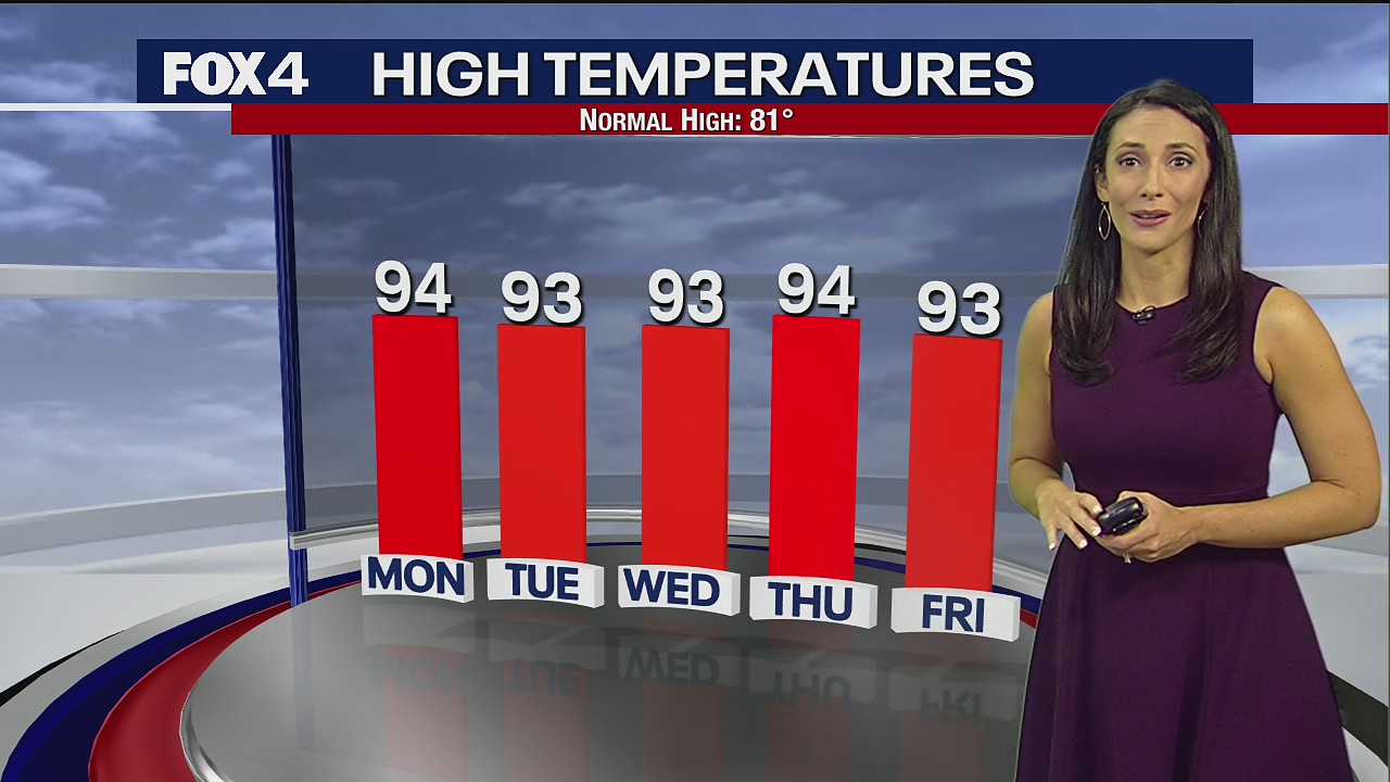 Mother's Day Evening Forecast