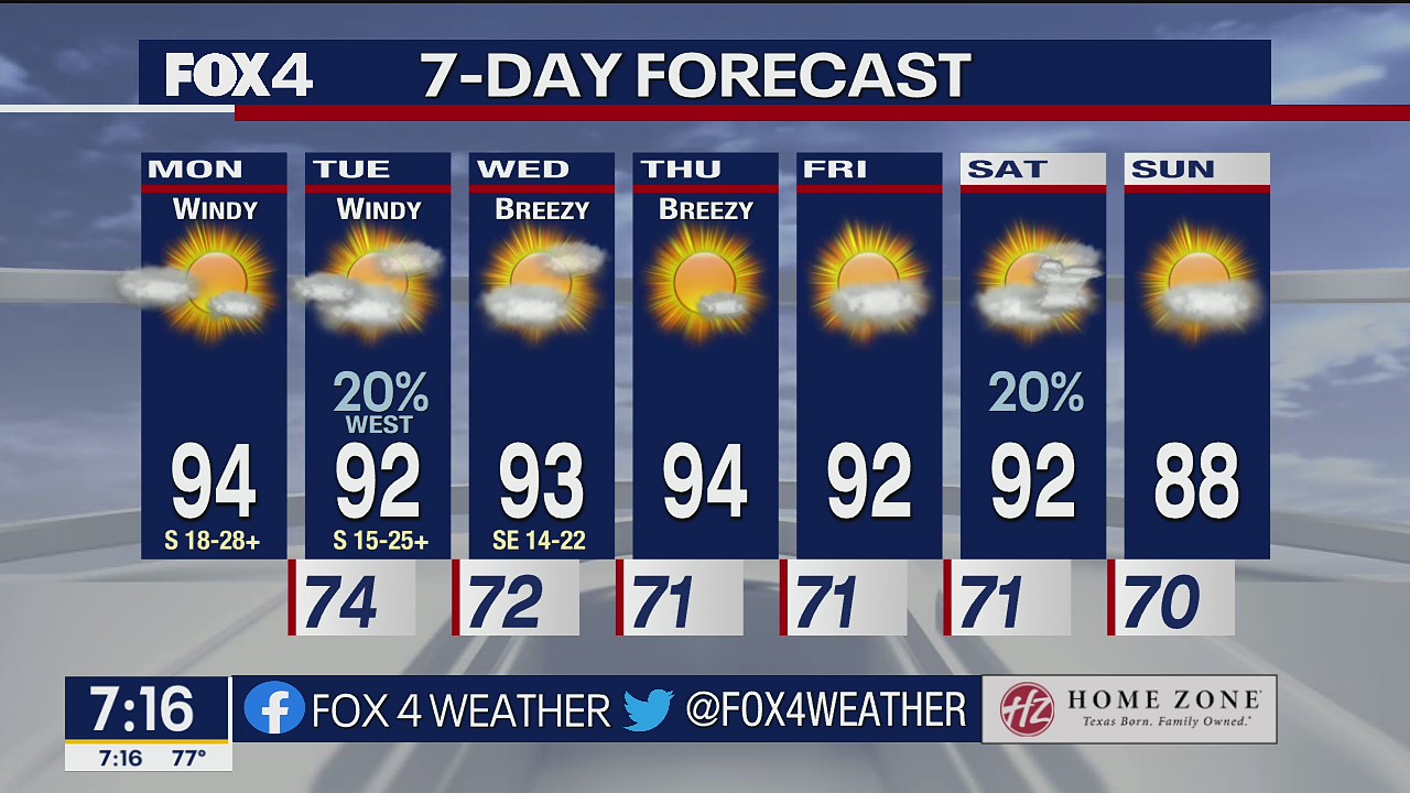 May 9 morning forecast