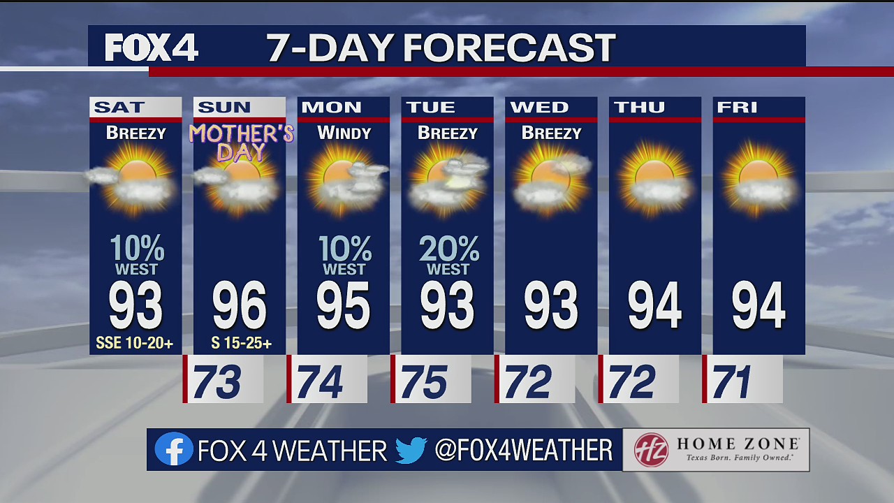 May 7th Weather Forecast