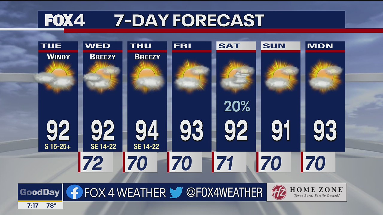 May 10 morning forecast