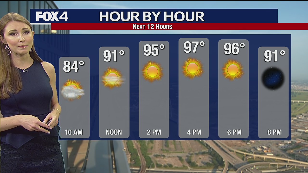 May 15th Weather Forecast