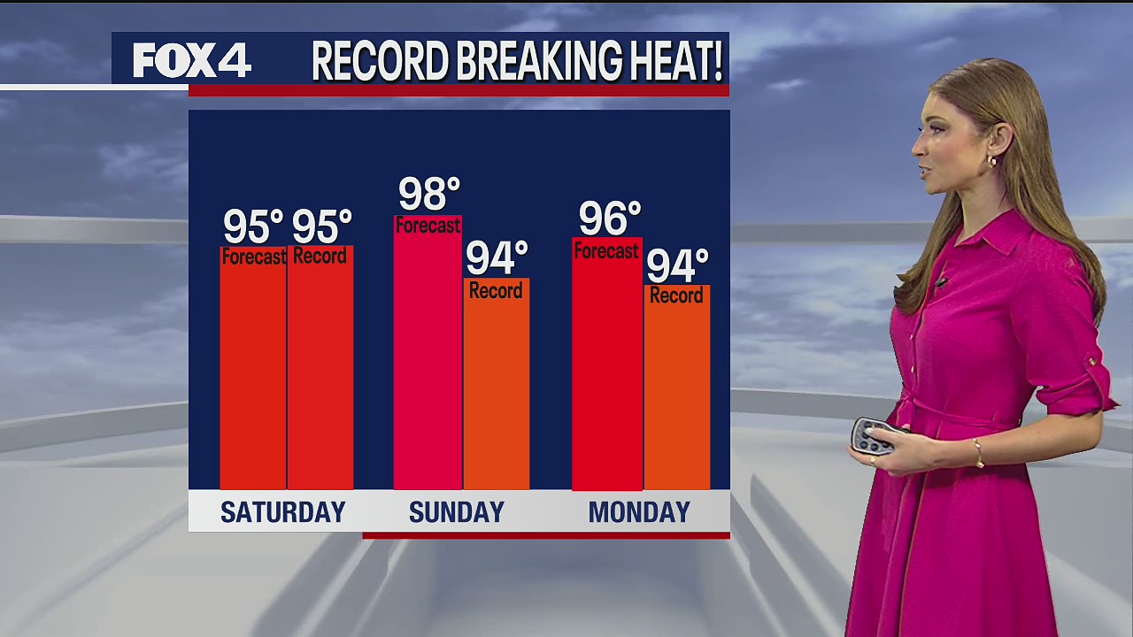 May 14th Morning Forecast
