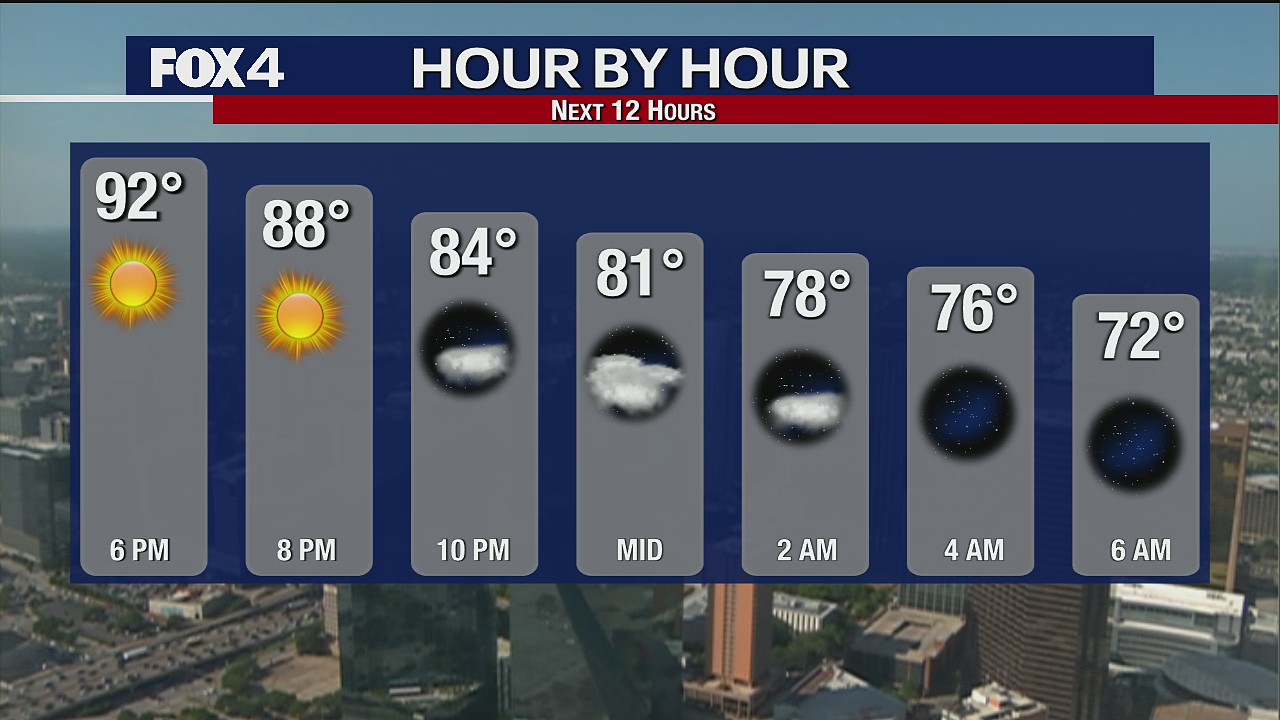 May 12 evening forecast