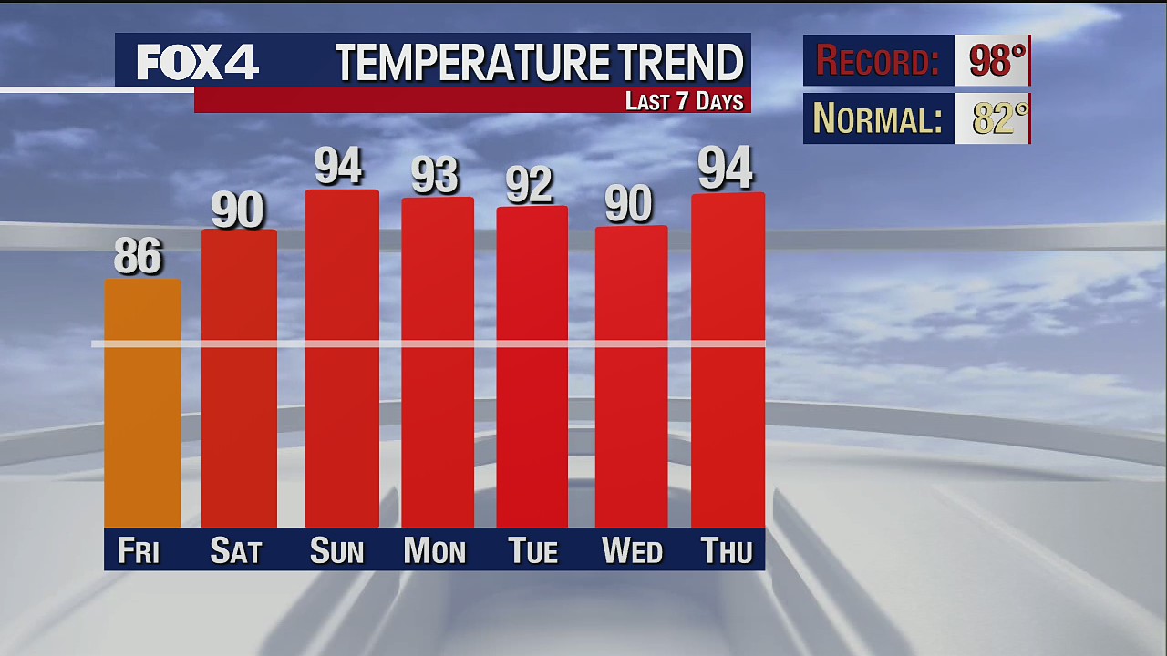May 12th Midday Forecast